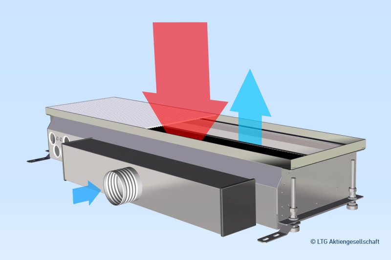 HFB / HFB SF SMART FLOW - Boden